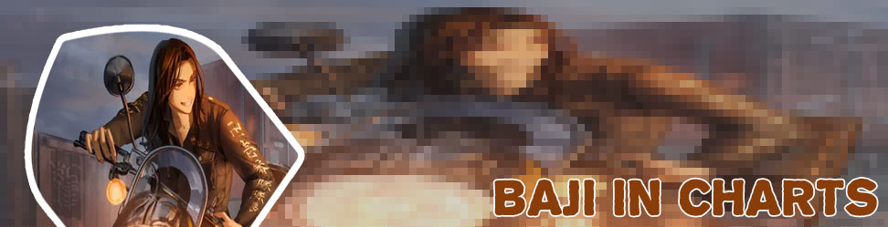 Baji bet zim online
