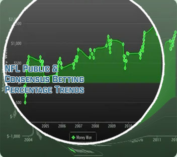 Public betting percentage